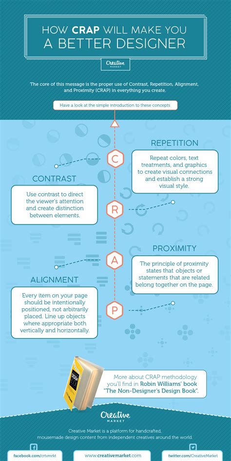 crap design|How CRAP Will Make You a Better Designer .